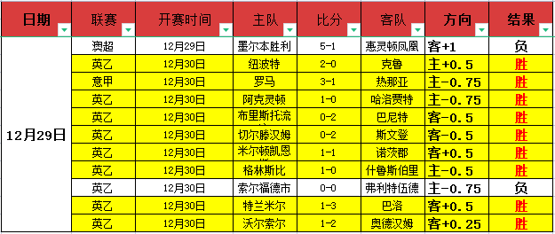 狂飙进球盛,冠泰超焦点,大放异彩,OD,Sports,OD体育,体育直播,体育赛事,APP下载,官方网地址