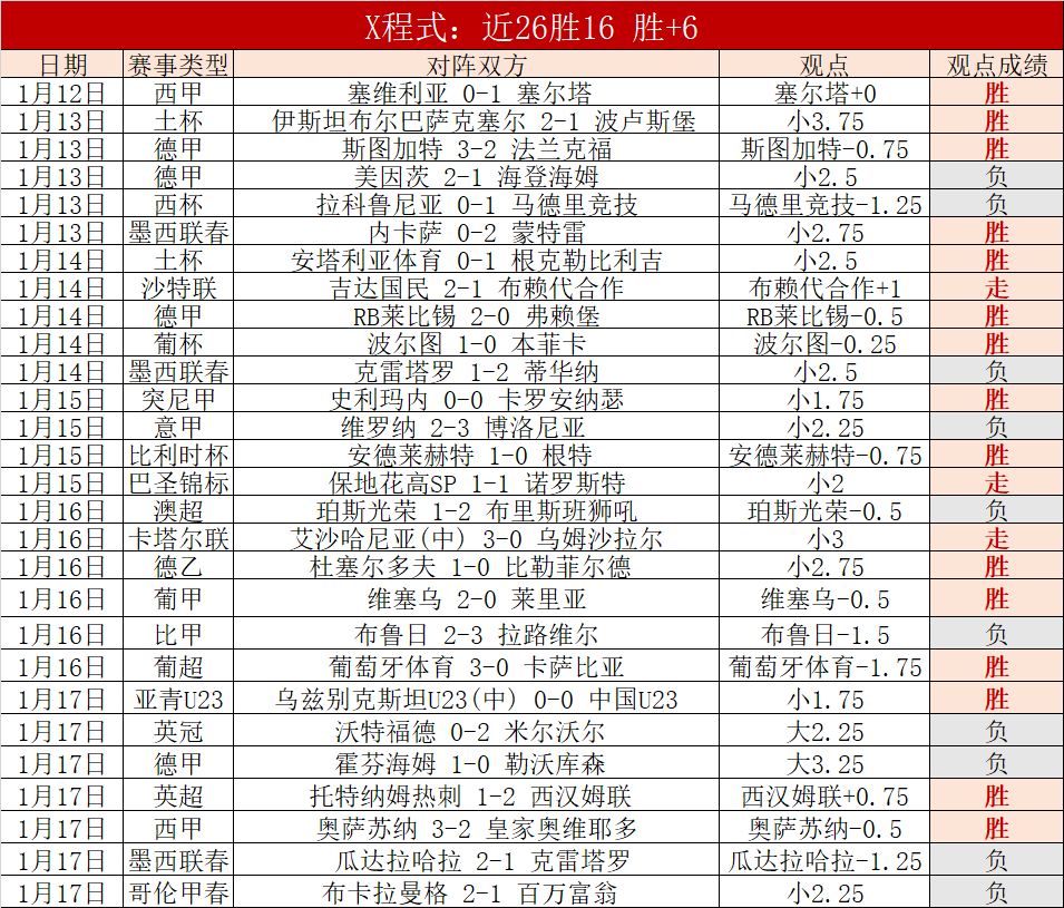 新星闪耀,利物浦新加,岁天才球员,OD,Sports,OD体育,体育直播,体育赛事,APP下载,官方网地址