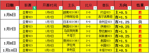 争议角球裁,决激怒波罗,抗议遭黄牌,OD,Sports,OD体育,体育直播,体育赛事,APP下载,官方网地址