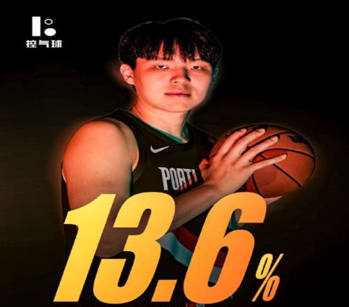 璀璨启航,金种子首战,大捷,OD,Sports,OD体育,体育直播,体育赛事,APP下载,官方网地址