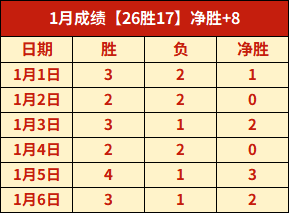 五连霸风云,再起,扎马雷克防,OD,Sports,OD体育,体育直播,体育赛事,APP下载,官方网地址