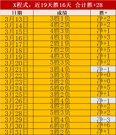 光影奇遇,领航者透露,创新力作将,OD,Sports,OD体育,体育直播,体育赛事,APP下载,官方网地址