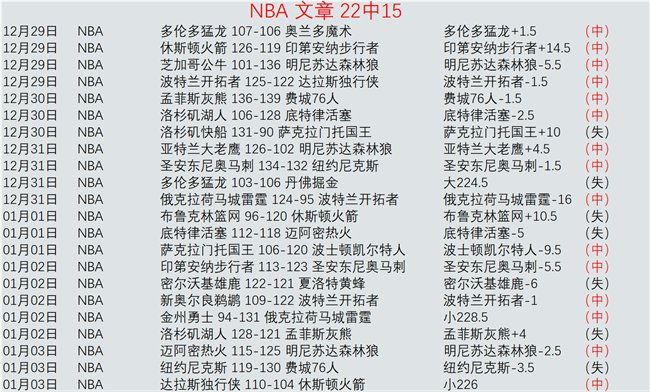 大乐透期号,专家质合分,析前区十码,OD,Sports,OD体育,体育直播,体育赛事,APP下载,官方网地址