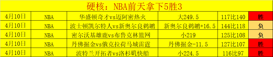 大乐透期号,专家质合分,析推荐,OD,Sports,OD体育,体育直播,体育赛事,APP下载,官方网地址