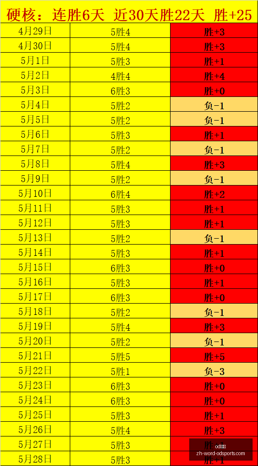 推荐,布兰对萨普,斯堡,od体育官网,od体育App,od体育直播,od体育娱乐,od体育平台
