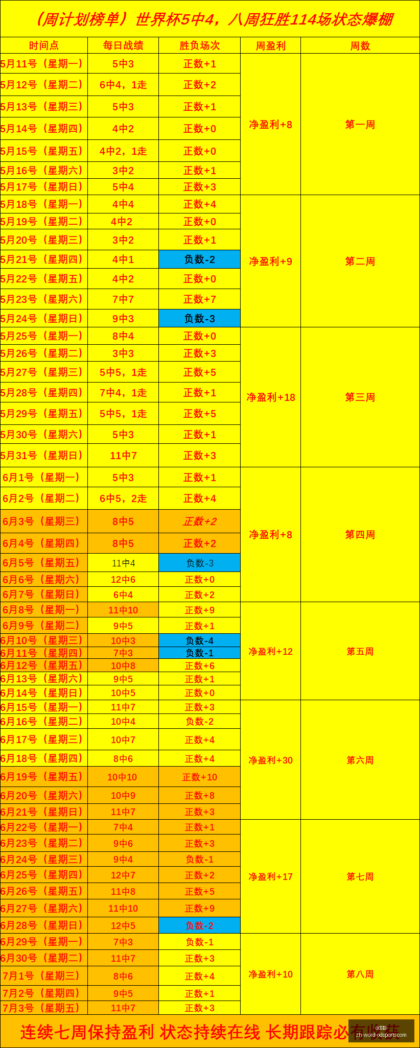 足球攻略周,挪超焦点战,奥勒松对决,od体育官网,od体育App,od体育直播,od体育娱乐,od体育平台
