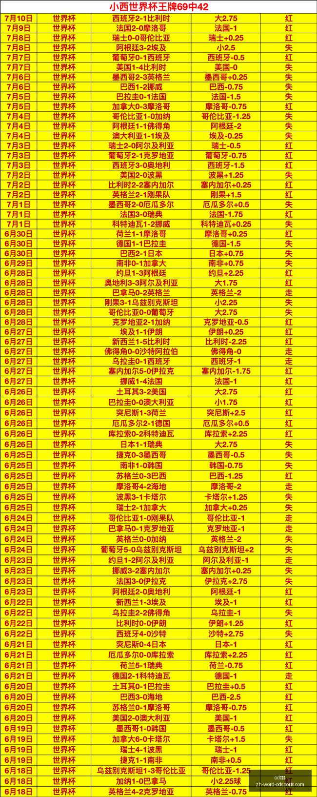体育,od体育,od体育官网,od体育官网,od体育App,od体育直播,od体育娱乐,od体育平台