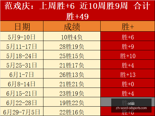 体育,od体育,od体育官网,od体育官网,od体育App,od体育直播,od体育娱乐,od体育平台