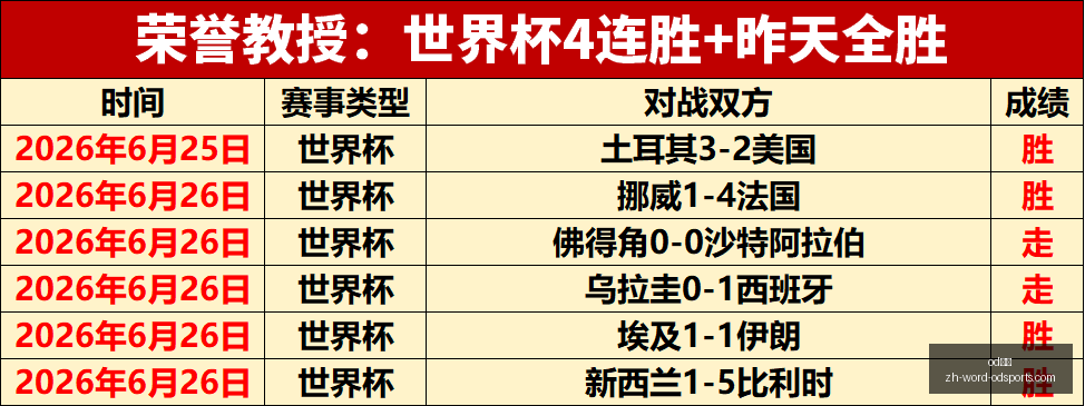 数据趋势分,连冠背后的,隐藏指引实,od体育官网,od体育App,od体育直播,od体育娱乐,od体育平台