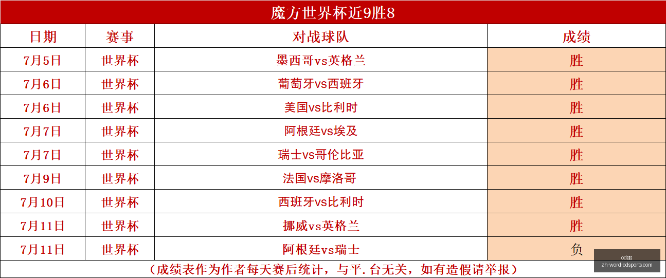 波尔图深让,位解析,月赛事胜率,od体育官网,od体育App,od体育直播,od体育娱乐,od体育平台