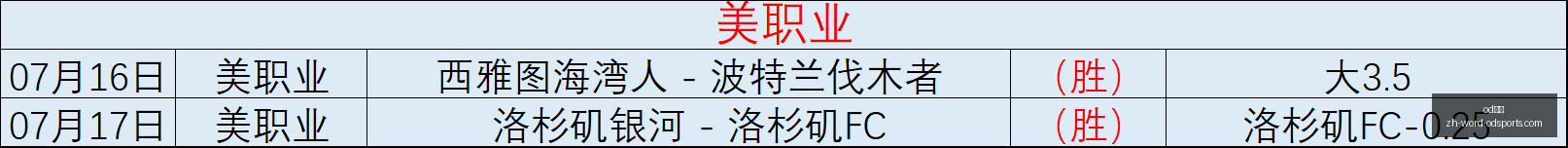 赛事不容忽,警惕卡分风,悬念揭晓在,od体育官网,od体育App,od体育直播,od体育娱乐,od体育平台