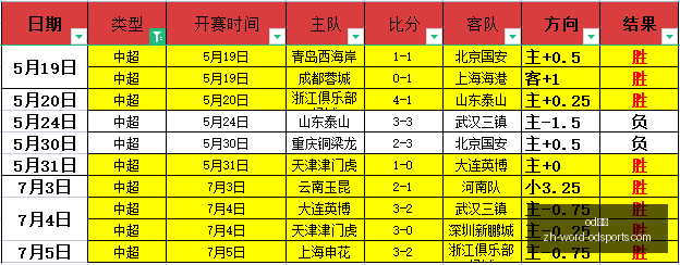 赛季战绩,阿甲,外界摇摆态,od体育官网,od体育App,od体育直播,od体育娱乐,od体育平台