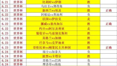 昨日两场全中，今日首战14再接再厉终极攻略