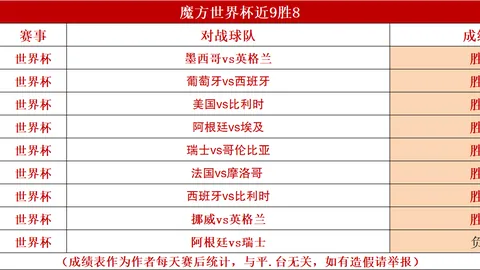 波尔图深让位解析：7月赛事胜率14，优势能否成真