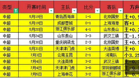 2026赛季战绩od体育官网：阿甲20胜14平，外界摇摆态度中的冷门征兆